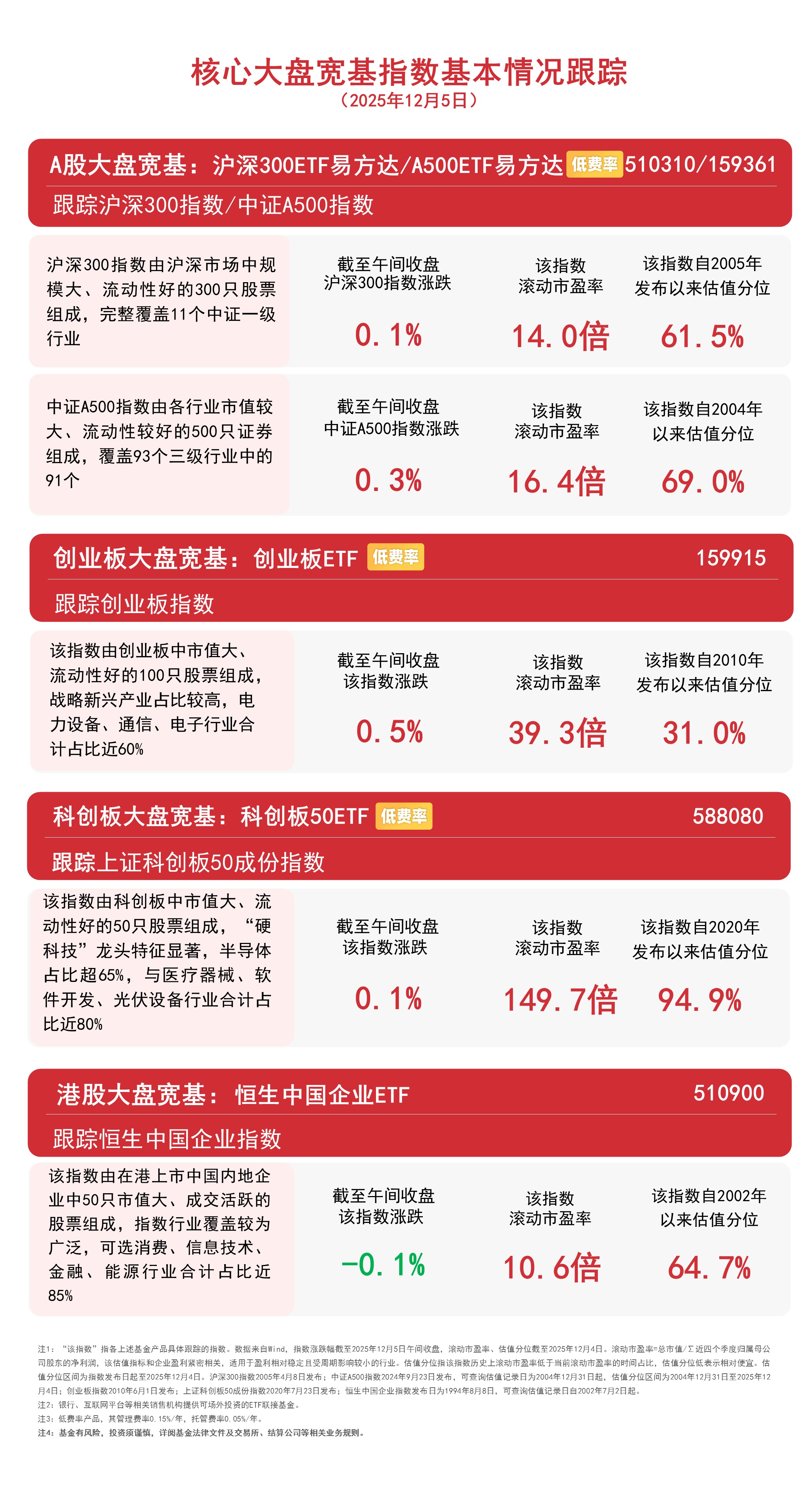 医药板块下挫,港股通创新药ETF易方达(159316)、生物科技ETF易方达(159837)获资金逆势加仓