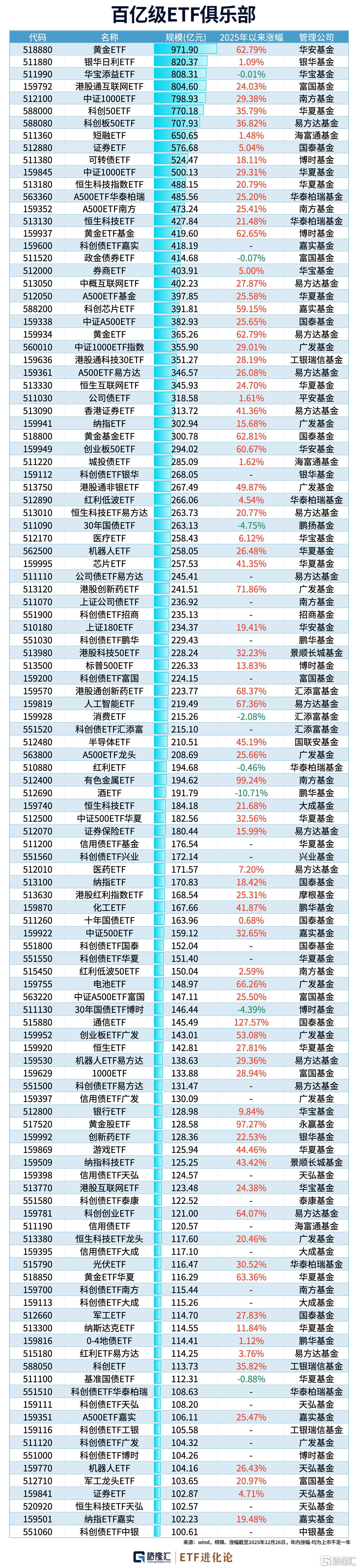 国证新能源电池指数冲高回落,储能电池ETF易方达(159566)全天净申购超2.5亿份