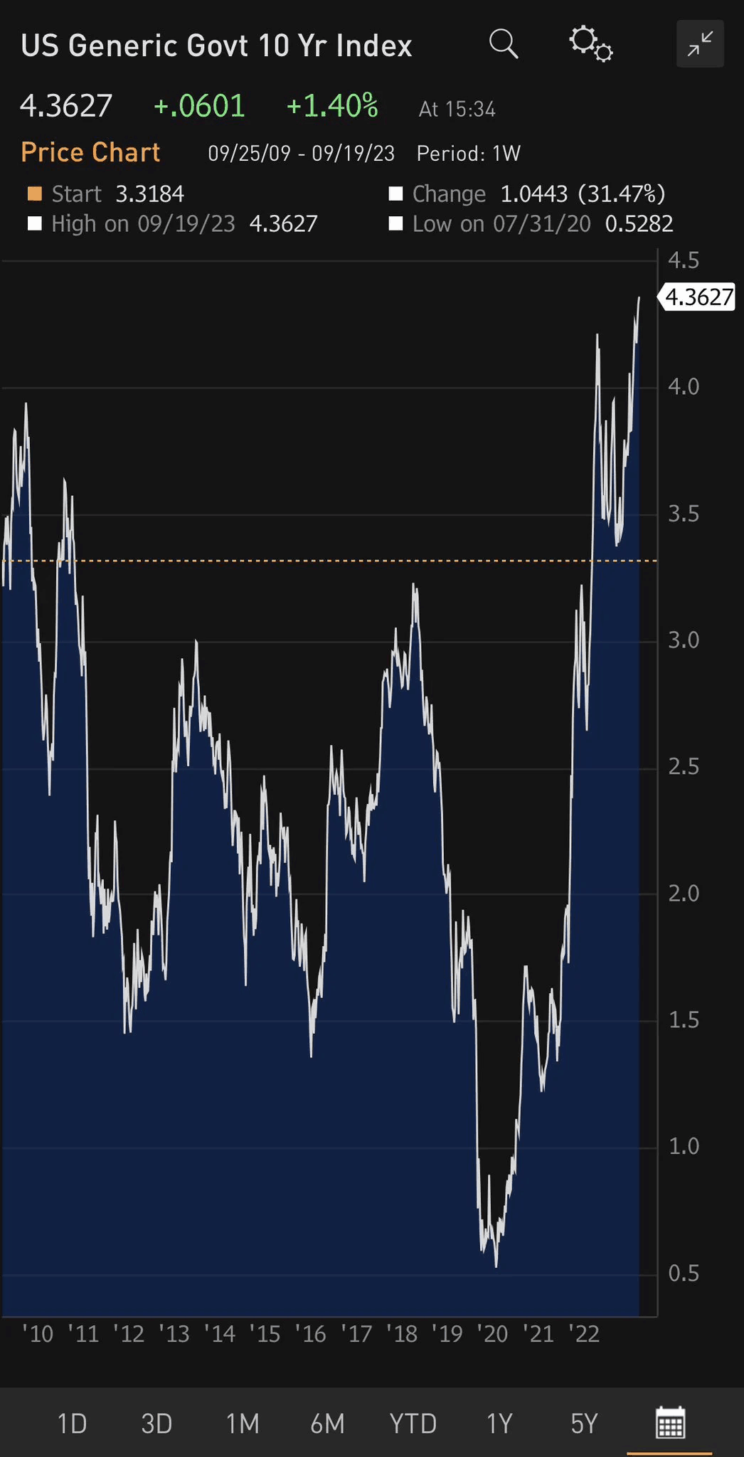 德国10年期国债收益率涨0.2个基点