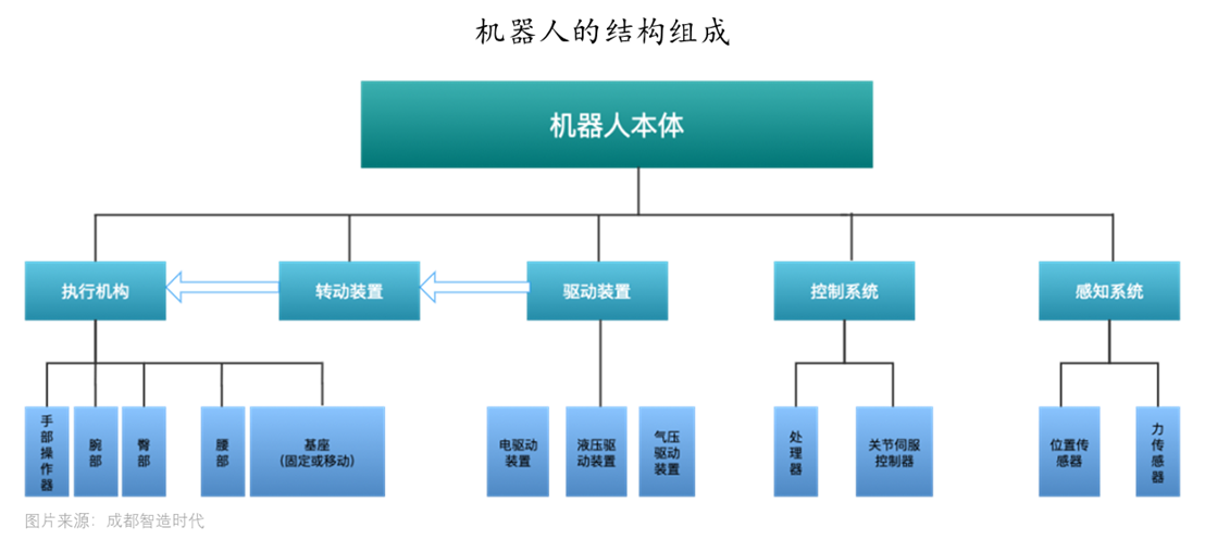 三部门:推动智能体与汽车、消费级机器人等终端设备协同发展