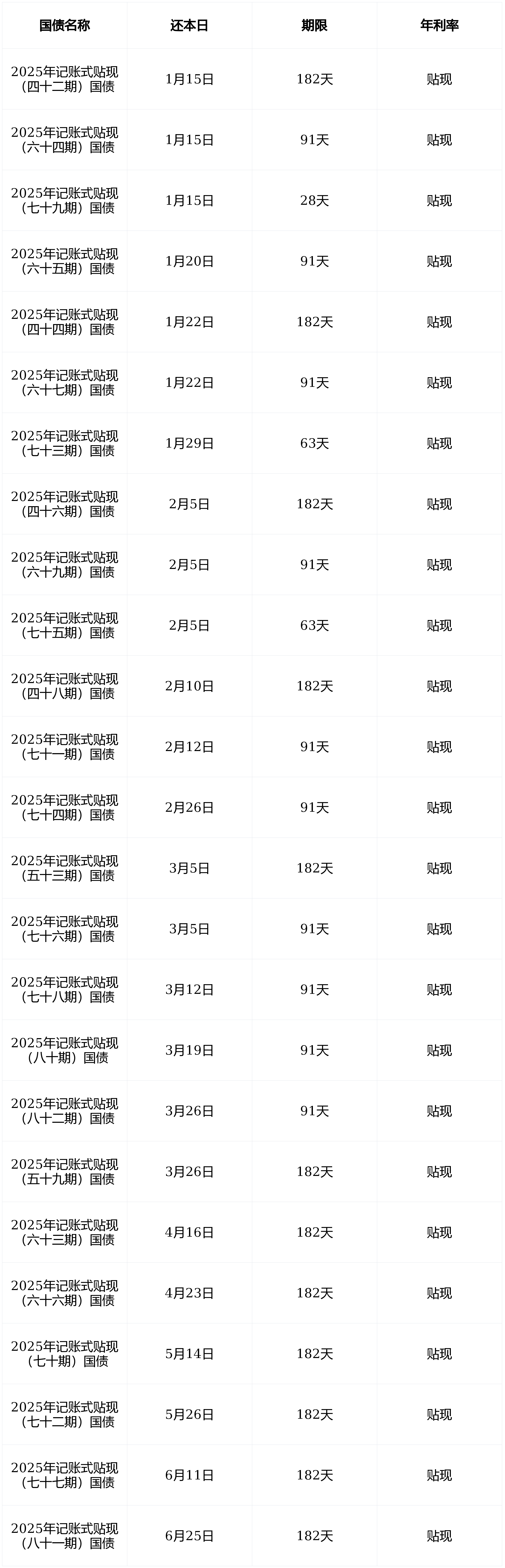 财政部拟第一次续发行2026年记账式附息(九期)国债