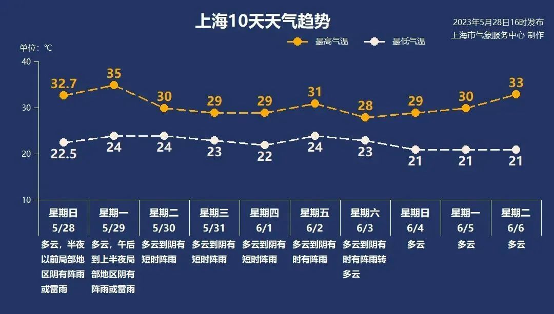 今年首个高温天将至,下周全国多地将冲击40℃!今年真会迎来史上最热夏天?中国气象局回应