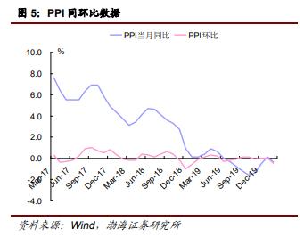 沙特央行:2025年外国直接投资流入量增长13%