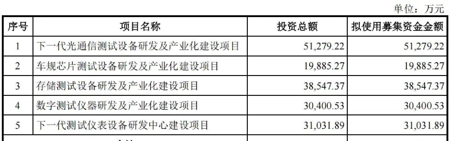 联讯仪器获得发明专利授权:“一种信号均衡方法、装置及电子设备”