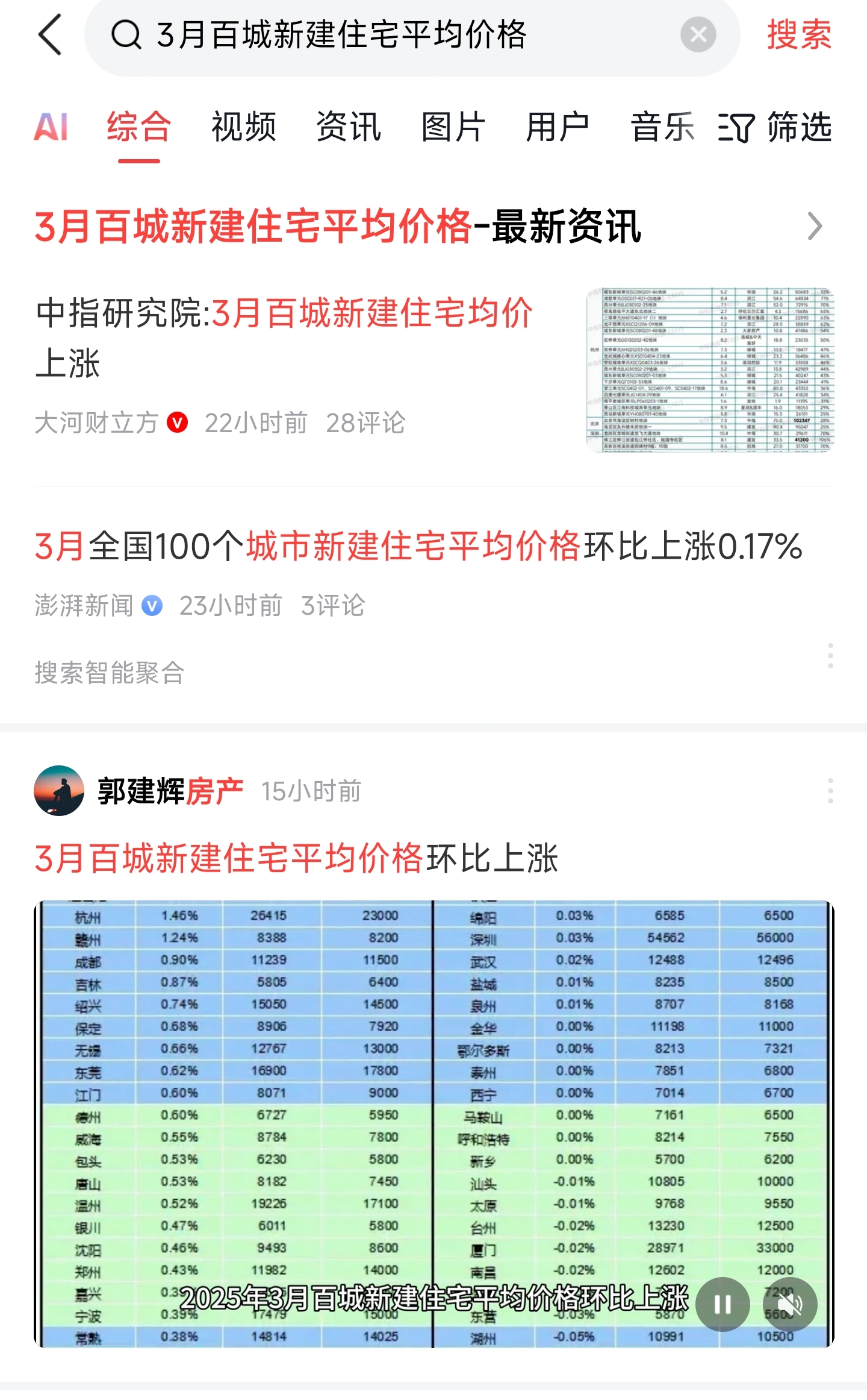 中指研究院：4月北上深租金环比继续上涨