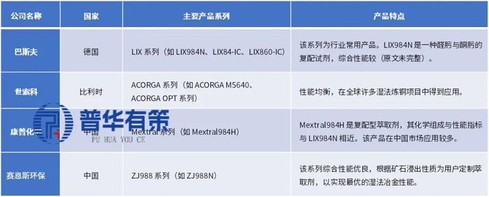 力拓高管:看好智利投资前景,在铜领域有远大增长抱负