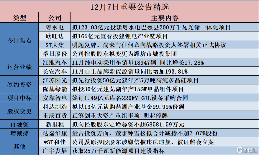 永杉锂业拟投建南充锂盐项目 首期年产3万吨电池级碳酸锂