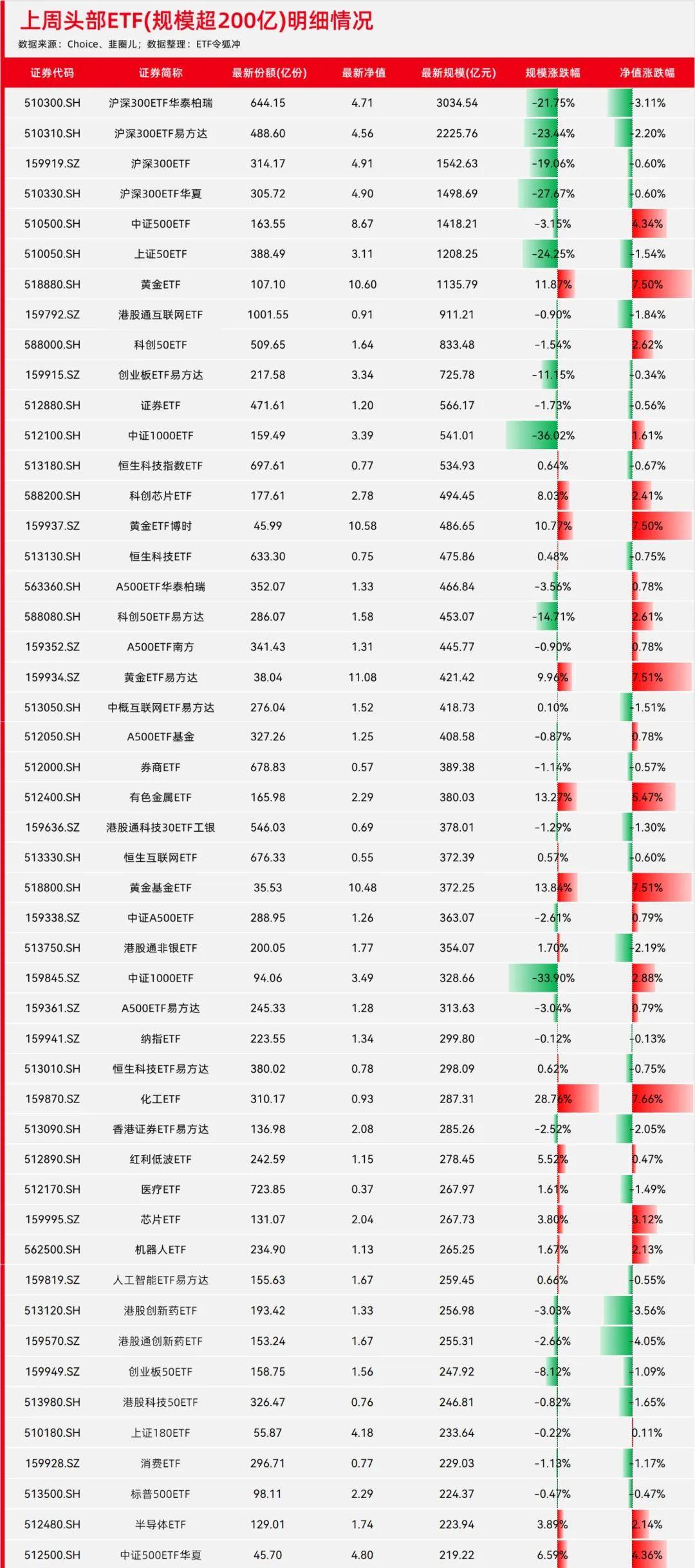 【ETF观察】5月7日跨境ETF净流出7.23亿元