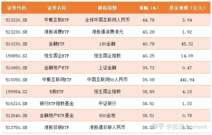 【ETF观察】5月7日跨境ETF净流出7.23亿元
