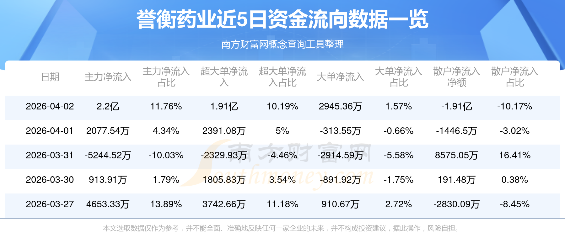 F5G概念涨3.13%,主力资金净流入21股