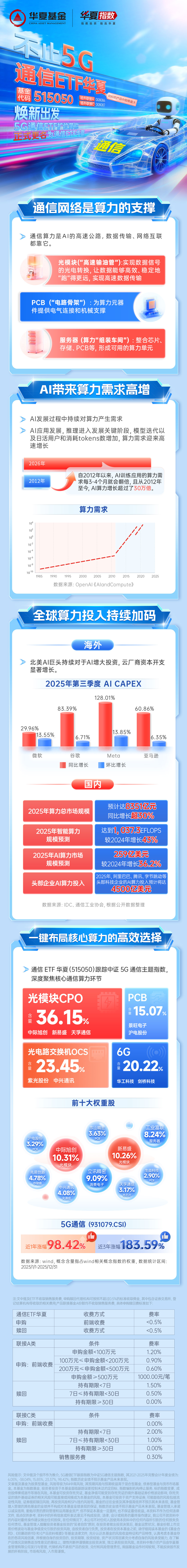 新型电网与算力网迎加码,电网设备出海+内需双驱动,电网设备ETF华夏(159326)全市场最“纯”