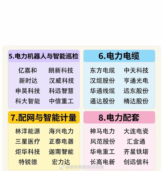 新型电网与算力网迎加码,电网设备出海+内需双驱动,电网设备ETF华夏(159326)全市场最“纯”